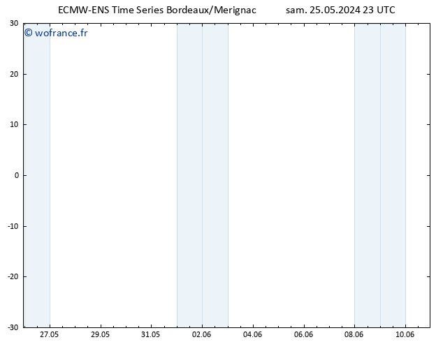 Vent 10 m ALL TS dim 26.05.2024 05 UTC