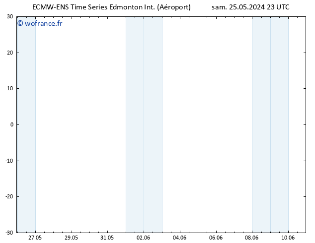 pression de l'air ALL TS dim 26.05.2024 17 UTC