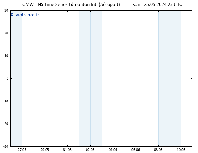 pression de l'air ALL TS dim 02.06.2024 11 UTC