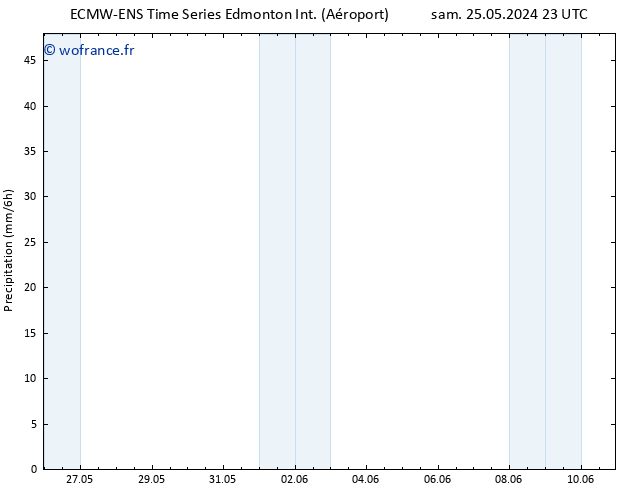 Précipitation ALL TS dim 26.05.2024 05 UTC