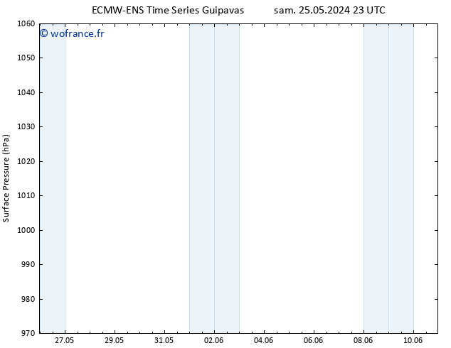 pression de l'air ALL TS dim 26.05.2024 05 UTC