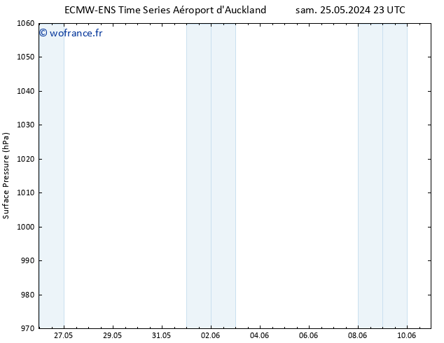 pression de l'air ALL TS mar 28.05.2024 23 UTC
