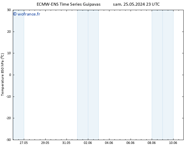 Temp. 850 hPa ALL TS lun 27.05.2024 05 UTC