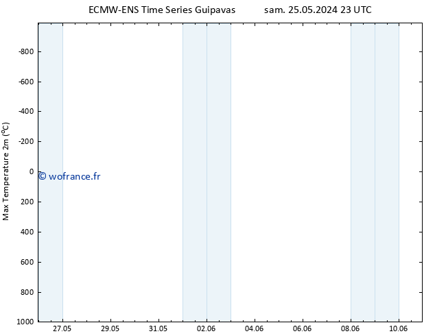 température 2m max ALL TS jeu 06.06.2024 11 UTC