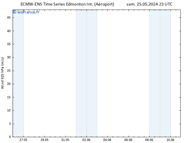 Vent 925 hPa ALL TS ven 31.05.2024 05 UTC