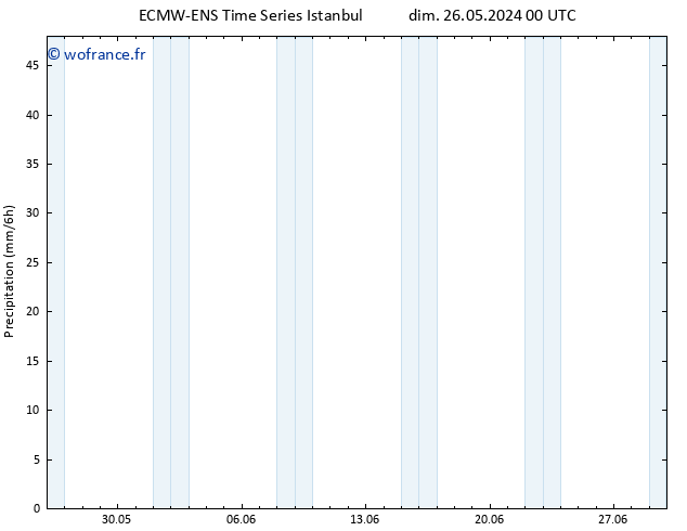 Précipitation ALL TS dim 26.05.2024 06 UTC