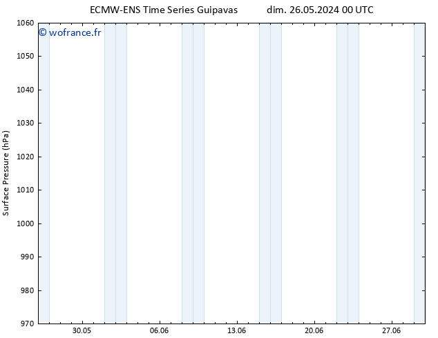 pression de l'air ALL TS sam 01.06.2024 18 UTC