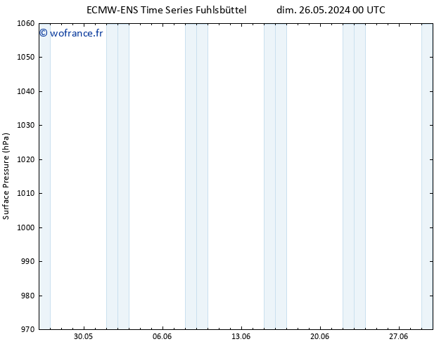 pression de l'air ALL TS sam 08.06.2024 12 UTC