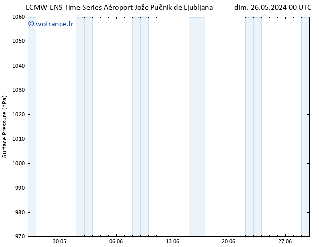 pression de l'air ALL TS sam 01.06.2024 18 UTC