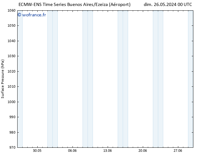 pression de l'air ALL TS ven 31.05.2024 18 UTC