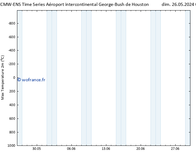 température 2m max ALL TS dim 26.05.2024 12 UTC