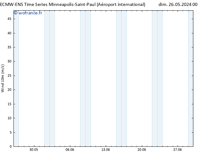 Vent 10 m ALL TS mer 29.05.2024 12 UTC