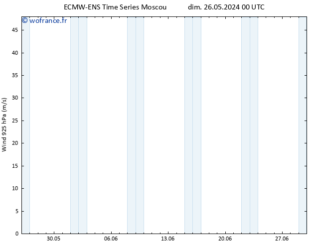 Vent 925 hPa ALL TS dim 26.05.2024 18 UTC