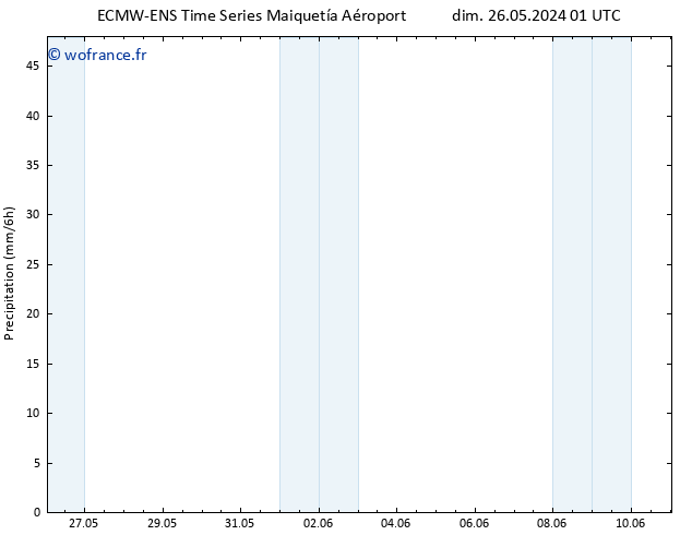 Précipitation ALL TS mer 29.05.2024 19 UTC