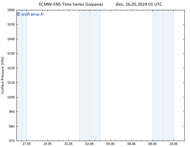 pression de l'air ALL TS mer 29.05.2024 13 UTC