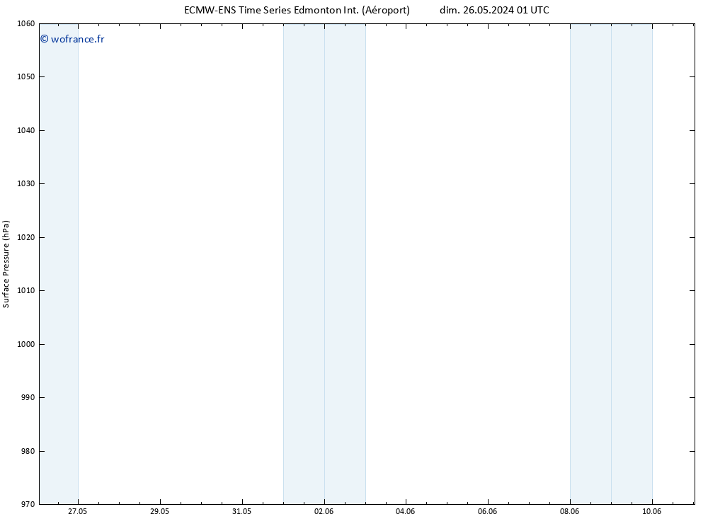 pression de l'air ALL TS dim 26.05.2024 07 UTC