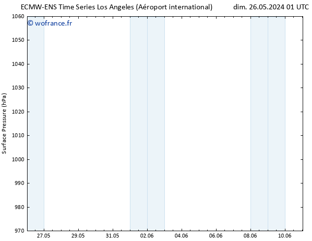 pression de l'air ALL TS mer 29.05.2024 13 UTC