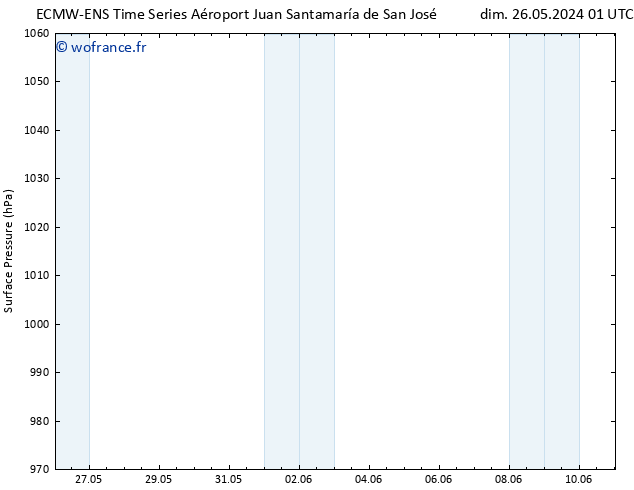 pression de l'air ALL TS dim 09.06.2024 13 UTC