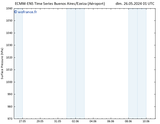 pression de l'air ALL TS lun 10.06.2024 13 UTC