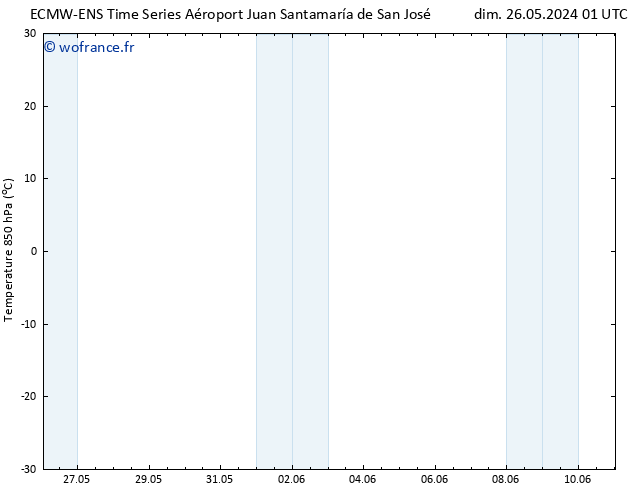 Temp. 850 hPa ALL TS lun 27.05.2024 19 UTC