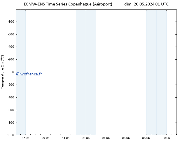 température (2m) ALL TS dim 26.05.2024 07 UTC