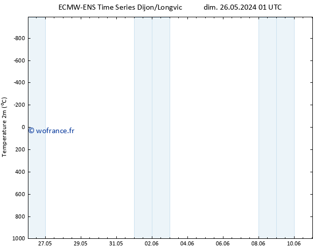 température (2m) ALL TS mer 29.05.2024 19 UTC