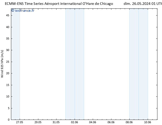 Vent 925 hPa ALL TS ven 31.05.2024 07 UTC