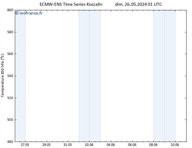 Géop. 500 hPa ALL TS ven 07.06.2024 13 UTC