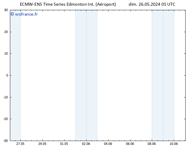 pression de l'air ALL TS dim 26.05.2024 07 UTC