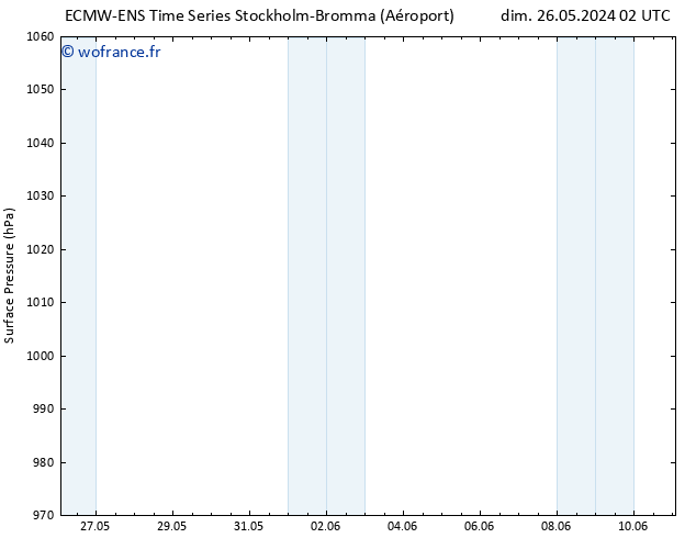 pression de l'air ALL TS dim 26.05.2024 08 UTC