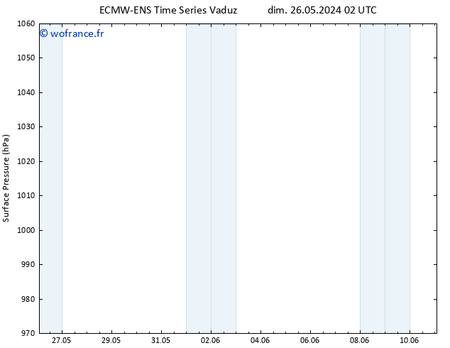 pression de l'air ALL TS dim 26.05.2024 08 UTC