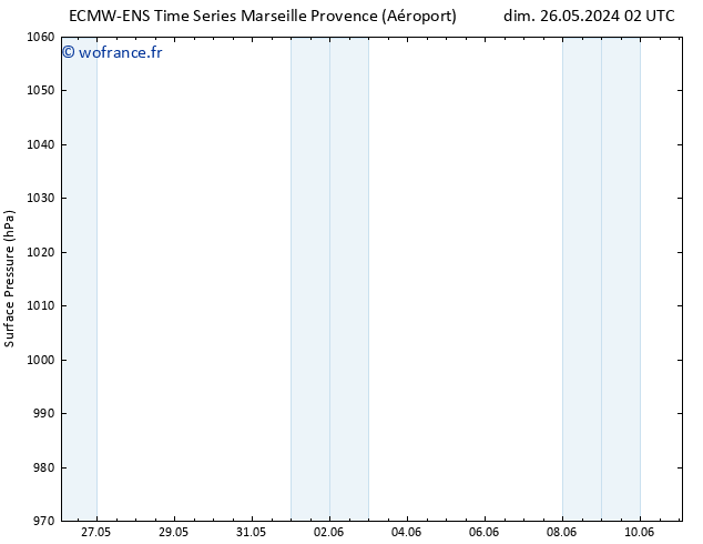 pression de l'air ALL TS lun 27.05.2024 02 UTC