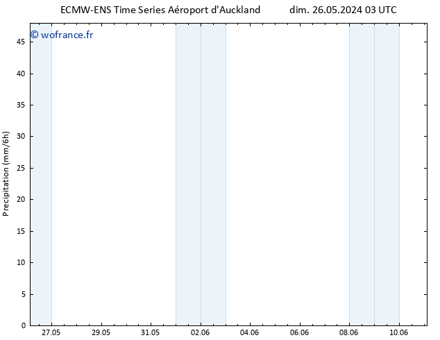 Précipitation ALL TS dim 26.05.2024 15 UTC