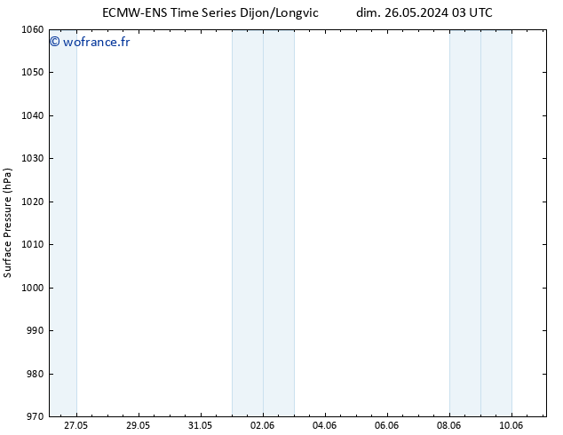 pression de l'air ALL TS lun 27.05.2024 15 UTC