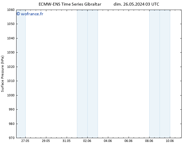 pression de l'air ALL TS lun 27.05.2024 03 UTC