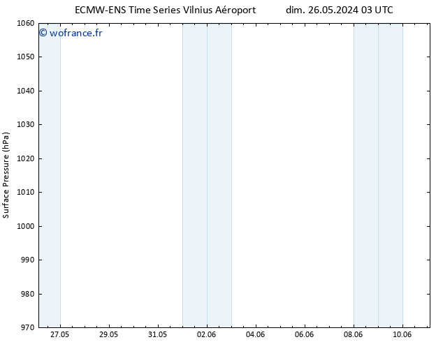 pression de l'air ALL TS jeu 30.05.2024 21 UTC