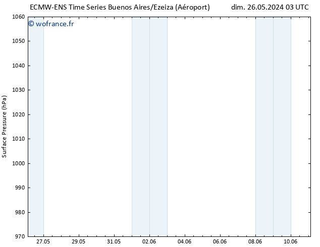 pression de l'air ALL TS mar 28.05.2024 21 UTC