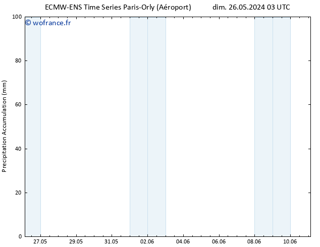 Précipitation accum. ALL TS jeu 30.05.2024 09 UTC