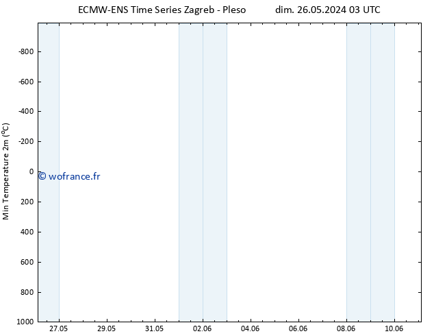 température 2m min ALL TS jeu 30.05.2024 03 UTC