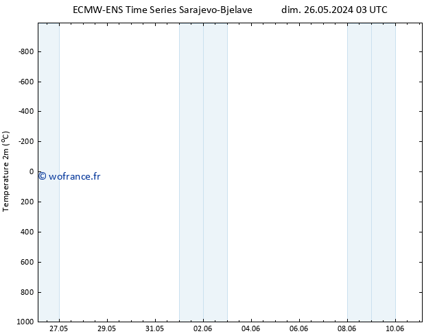 température (2m) ALL TS lun 27.05.2024 15 UTC