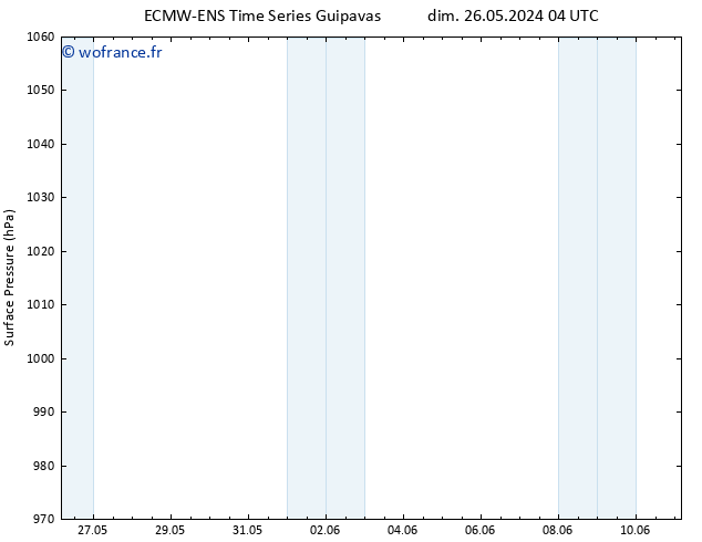 pression de l'air ALL TS dim 26.05.2024 04 UTC