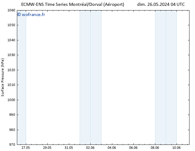 pression de l'air ALL TS mar 28.05.2024 16 UTC