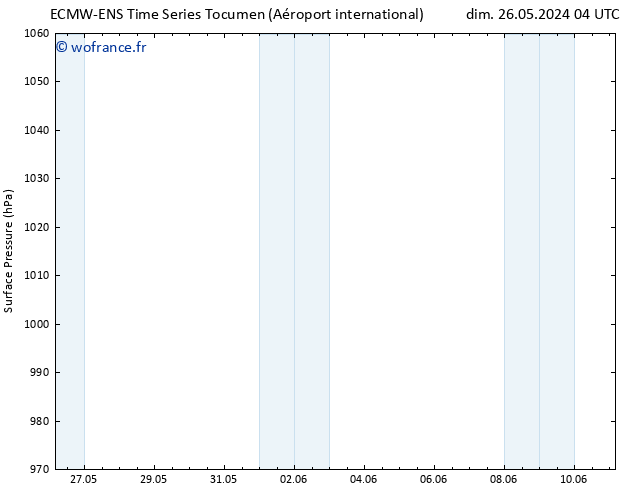 pression de l'air ALL TS dim 09.06.2024 16 UTC