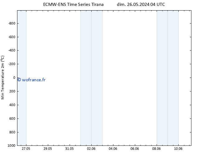 température 2m min ALL TS dim 26.05.2024 16 UTC