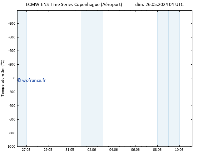 température (2m) ALL TS dim 02.06.2024 16 UTC