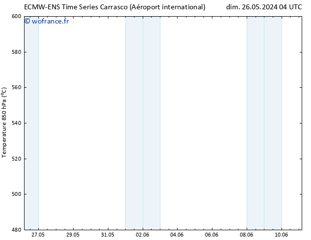 Géop. 500 hPa ALL TS ven 07.06.2024 10 UTC