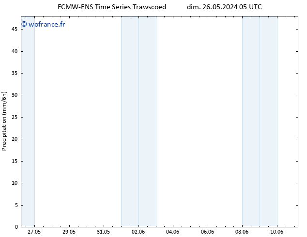 Précipitation ALL TS lun 27.05.2024 23 UTC