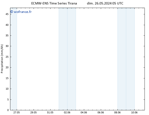 Précipitation ALL TS dim 26.05.2024 23 UTC