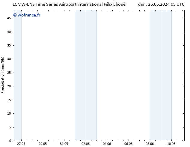 Précipitation ALL TS mer 29.05.2024 23 UTC