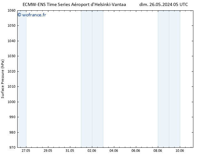 pression de l'air ALL TS dim 02.06.2024 17 UTC